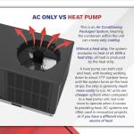 Goodman 2.5 Ton Packaged AC with Heat Kit