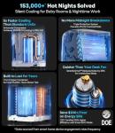 10,000 BTU Portable AC for Large Rooms