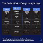 DELLA Mini Split AC & Heater, 12000 BTU