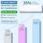 9,000 BTU Mini Split AC/Heat Pump with WiFi