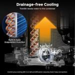 AGTANA 14000 BTU Portable AC for Large Rooms