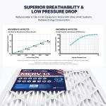 BNX TruFilter 20x20x4 (19.5’’ x 19.5’’ x 3.63‘’ Slim Fit) MERV 13 Air Filter (2-Pack) - MADE IN USA - Air Conditioner HVAC AC Furnace Filters Health, Allergies, Mold, Bacteria, Smoke, MPR 1900 FPR 10
