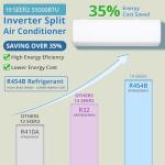 4 Zone 35000 BTU Mini Split Air Conditioner and Heat Pump, WiFi Enabled Ductless AC/Heating System with 4 Indoor Units (9K+9K+9K+18K BTU), 19 SEER2, 208-230V, Includes Pre-Charged Condenser