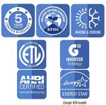 Gree 24,000 BTU Multi21+ Dual-Zone Concealed Duct Mini Split Air Conditioner Heat Pump 208/230V SEER 21 (18-18)