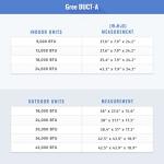 Gree 24,000 BTU Multi21+ Dual-Zone Concealed Duct Mini Split Air Conditioner Heat Pump 208/230V SEER 21 (18-18)