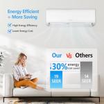 ROVSUN 9000 BTU Mini Split Air Conditioner Indoor Unit Only, 115V Ductless Wall Mounted Air Handler