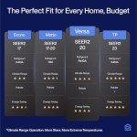 DELLA 18K BTU Dual Zone Mini Split AC