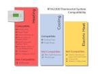 Honeywell Home Programmable Thermostat for Easy Control
