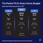 Della 35K BTU ODU 19 SEER2, Tri 3 Zone 9K 9K 18K BTU 208-230V Cools Up to 1800 Sq.Ft, Works with Alexa, Wifi Energy Efficient Multi Zone Mini Split Air Conditioner Pre-Charged Heat Pump Full Set