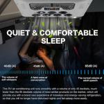 12V RV Air Conditioner 8530 BTU Non-Ducted, 45dB 2-in-1 RV Rooftop Air Conditioner for Heater and Cooling, Easy-to-install 12V RV DC Unit for RVs, Camper and Trucks, Etc. (12, Volts (DC))