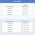 Gree 24,000 BTU Multi21+ Tri-Zone Wall Mount Mini Split Air Conditioner Heat Pump 208/230V SEER 21 (9-9-18)