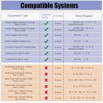 Heagstat Non-Programmable Thermostats for Home Conventional Single-Stage Systems, up to 1 Heat/ 1 Cool (with White Backlight)