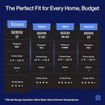 DELLA Econo Series 23000 BTU Mini Split Air Conditioner 17 SEER2, 230V Cools up to 1500 Sq. Ft, Works with Alexa and Wifi, Heater Ductless Inverter System with Heat Pump,16ft Installation Kit