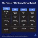 DELLA 18K BTU ODU 2 Dual Zone 9000 12000 BTU Mini Split Air Conditioner Work with Alexa, 19 SEER2 208-230V Cools Up to 950 Sq.Ft Wifi Multi Zone Pre-Charged Heat Pump with 16ft Installation Kits