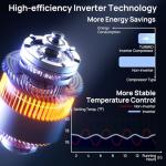 TURBRO 36,000 BTU Dual Zone Mini Split AC/Heating System, 22.5 SEER2, R454B, Ductless 2 Zones Inverter Mini Split Air Conditioner with Heat Pump, WiFi Enabled, Greenland (12K+24K), 230V