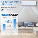 9000 BTUs Mini Split Air Conditioner, 23 SEER2 Inverter Mini Split AC/Heating System, Ductless Mini Split Heat Pump Wall Mount, With Installation Kit, Split AC Unit for Cooling Up to 450 Sq. Ft, 230V