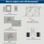 NonProgrammable Thermostat for Home, Digital Energy-Saving Thermostat,Single-Stage Systems, 1 Heat/1 Cool, Easy DIY Install,White Backlight