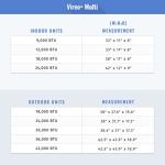 Gree 30,000 BTU Multi21+ Tri-Zone Wall Mount Mini Split Air Conditioner Heat Pump 208/230V SEER 21 (9-9-18)