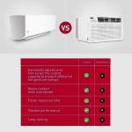 Goodman Mini Split 18,000 BTU 18 SEER2, Inverter Ductless Air Conditioner with Heat Pump System, Energy-Efficient Mini Split Air Conditioner, Installation Kit Included, 230V