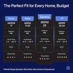 DELLA Serena 22 SEER2 12000 BTU Mini Split Heat Pump Works with Alexa, Energy Star 1 Ton Pre-Charged 230V Ductless AC Unit Inverter Air Conditioner System for Rooms up to 550Sq.Ft, 16.4ft Install Kit