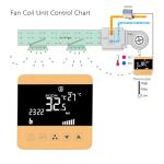 AC90-240V Fan Coil Thermostat Intelligent Digital Central Air‑Conditioner Thermostat Temperature Controller Fan Coil Unit LCD Display(WiFi Type)