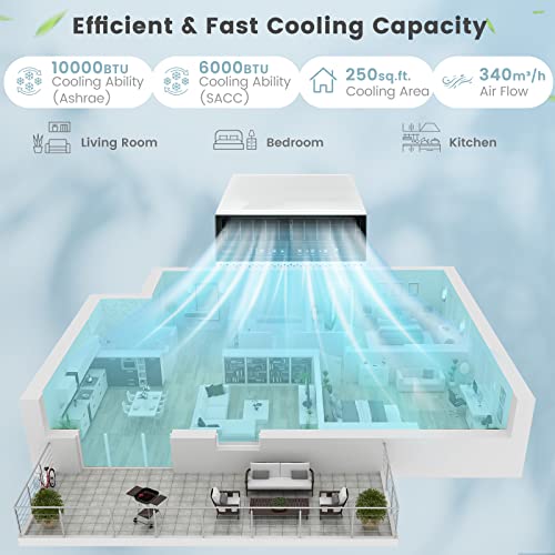 COSTWAY 10000 BTU Over-the-Sill Window AC Unit