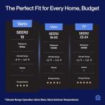 Della 36K BTU (9K 9K 9K 18K) Multi Zone AC ODU Quad 4 Zone Mini Split 19 SEER2 208-230V Cools Up to 2200 Sq.Ft, Works with Alexa and Wifi, Energy Efficient Pre-Charged Heat Pump, 16ft Kits