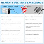 Hexwatt 54.6V 2A Charger for 48V Lithium-ion Battery ebike Electric Bike Electric Scooter Hoverboard Battery Charger Replacement with 6 Connectors