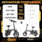 DTTZH Foldable Ebike for Adults - 750W Folding Electric Bike, 14" Commuter Adult Electric Bicycles, 500W Motor 20MPH E Bike, 48V 10Ah Removable Battery UL 2849 Certified, 40 Miles Pas Range (Black)