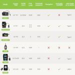 BAFANG BBS02 48V 750W Mid Drive Ebike Conversion Kit