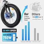 ECOTRIC Electric Tricycle for Adults,750W 48V 22.4AH Removable Battery,Fat Tire 7 Speeds Adult Electric Tricycle with Basket （White）