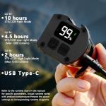 Heeykeey 1500 Lumens USB-C Rechargeable Bike Light