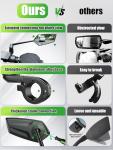 Adjustable 360° Rearview Mirror for eBikes