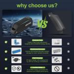 Varstrom 52V 20Ah Ebike Battery with Charger