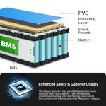 VATOSO 36V Lithium Battery Pack 8Ah/10Ah, Built-in 25A BMS, XT60 SM Connector, w/ 2A Charger, for 100W-600W DIY Projects (36V 8Ah)