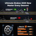 Heybike Mars 3.0 Foldable Electric Bike with 70+ Mile Range