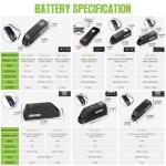 BAFANG Ebike Conversion Kit,48V 500W 750W Rear Hub Motor for 20"/26"/27.5"/700C Bike,Brushless Geared Electric Bike Kit with Battery&Intelligent Controller System for 135-142MM Rear Dropout Size Ebike