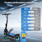 CXZCXZ 48V Ebike Battery, Lithium Battery with XT60 Connector, Compatible with E-Bikes, Scooters, ATVs, Motorcycles and More, for 200-1000W Motor（48V10AH(250W-1000W)