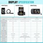 Varstrom Mid Drive Kit for Ebike - Tong-Sheng TSD-Z*-2B TSDZ16 48V 500W 750W 1000W Mid Motor with LCD Display, Torque Sensored Electric Bike Conversion Kit