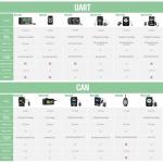 BAFANG Mid Drive Kit BBS02B/BBS-HD 500W 750W 1000W Mid Motor CAN Bus Electric Bike Conversion Kit with VD03 Display & Battery Optional Custom Ebike Conversion Kit