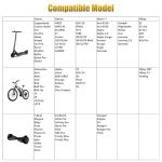 Carsty 42V Electric Scooter Charger UL Certified for 36V Lithium Battery 5 Plugs, Compatible with Gotrax, Jetson, Razor, Voyage, ninebot,Swagtron,Bird,Segway Electric Bike Scooters Ebikes