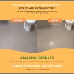 CoverTec GlazeGuard Matte Natural Look Ceramic, Porcelain Tile Grout Sealer, Flat Finish, 2 Part Kit, 0.75 Gal