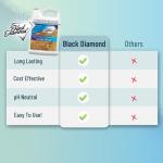 Natural Stone Shower Cleaner - 1 Gallon