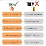 Carpet Tile Tape Double Sided Heavy Duty Carpet Tape for Carpet Tiles Rugs Vinyl Rubber Mats Turf Rug Indoor Outdoor No Residue Carpet Tape for Hardwood Floors 2 Sided Tape Gripper 2in x 90ft (3 Pack)