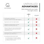 GÜTEWERK 9-Inch Green Shower Door Squeegee