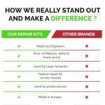 Granite Countertop Repair Kit (Clear Color + Polisher) - Made by Engineers I Also for Marble, Quartz, Acrylic, Fiberglass, Porcelain, Tile & Ceramic Surfaces I Easy Process & Quick Results