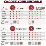 EZARC 5 inch Super Thin Diamond Blade, Diamond Saw Blades for Angle Grinder, 5" Tile Blade for Smooth Cutting Porcelain Ceramic Granite Marble Tile, 7/8"-20mm-5/8 Arbor (2-Pack)