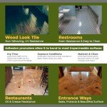 GlazeGuard Matte Sealer for Ceramic and Porcelain Tiles