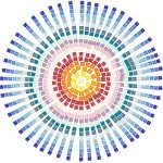 900 pcs 2.2LB Glass Mosaic Tiles, 18 Colors 10mm Mosaic Glass Pieces with Storage Box, Transparent Mosaic Tiles for Crafts Bulk, Mosaic Supplies for Home Decoration, Art Crafts