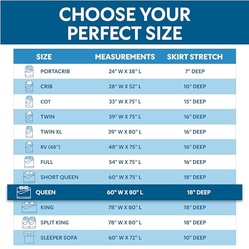 Guardmax Waterproof Hypoallergenic Queen Mattress Protector